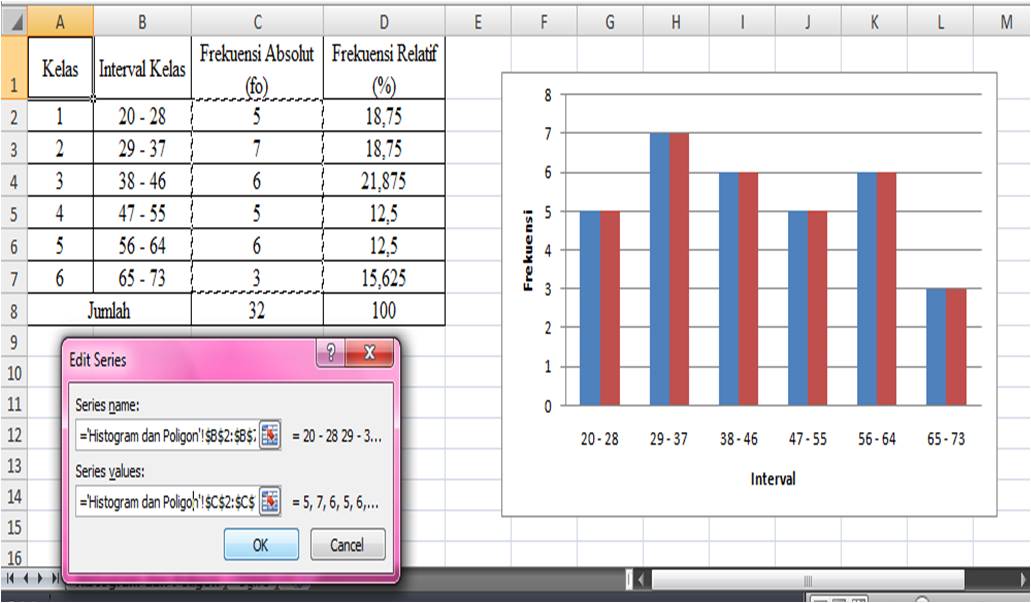 Membuat grafik histogram dan poligon menggunakan Ms. Excel 